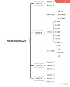 醫(yī)美分期需求正熱 產(chǎn)品設(shè)計(jì)如何撬動(dòng)千億市場(chǎng)？
